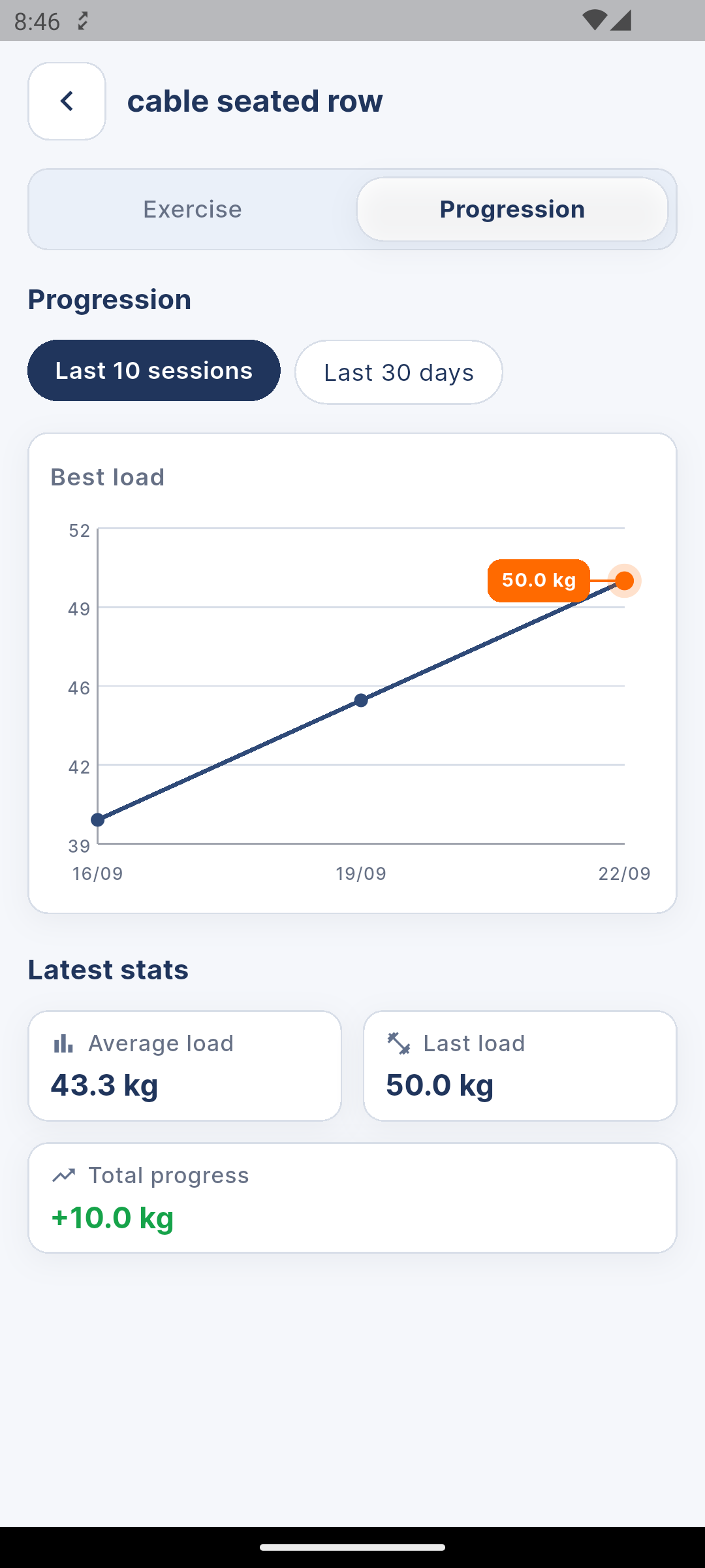 Graphique de progression d’un exercice dans Suivy